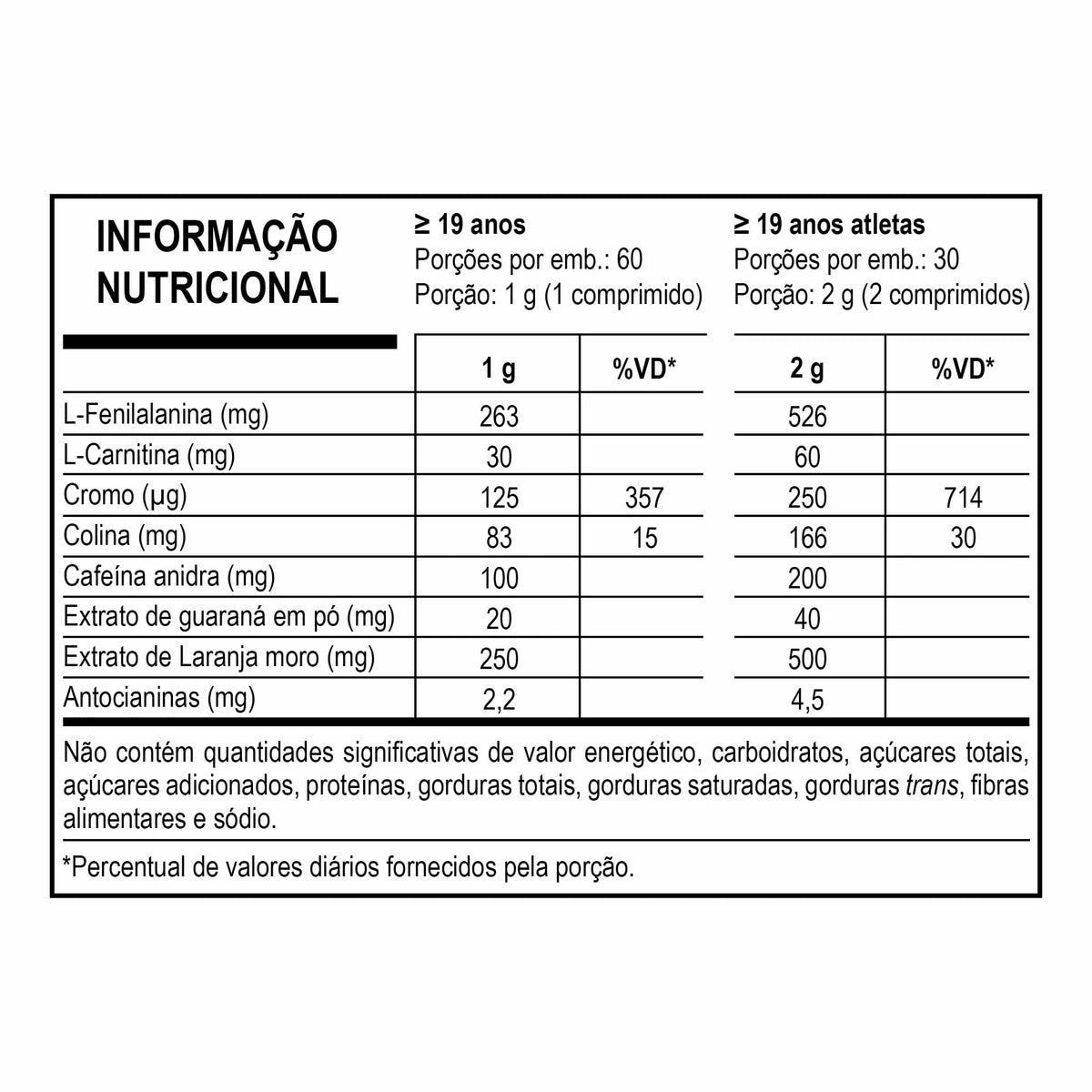 THERMORO 60 CÁPSULAS