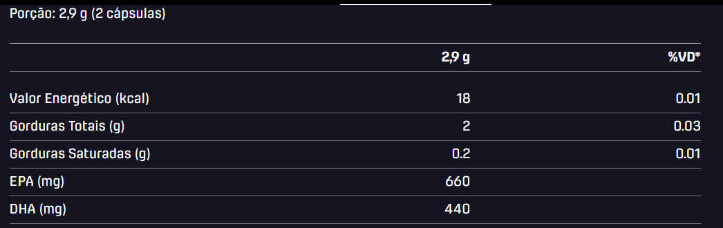 OMÊGA 3 DUX 120 CÁPSULAS